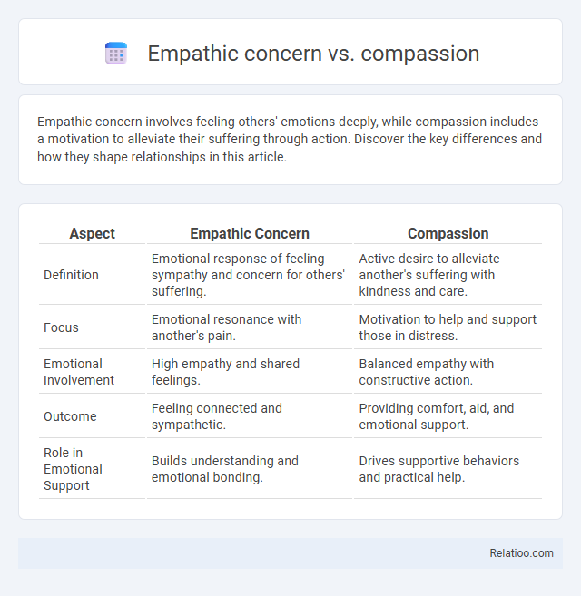 Empathic concern vs. compassion - What is The Difference?