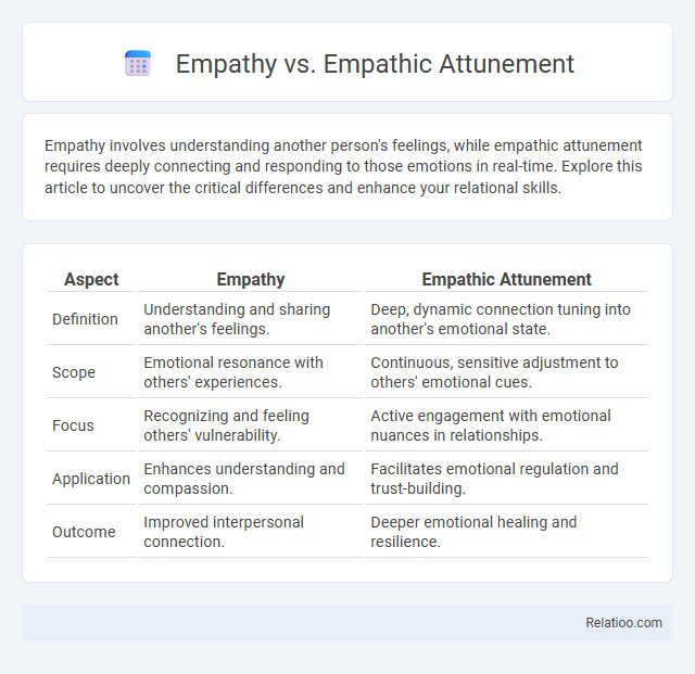 Empathy vs. Empathic Attunement - What is The Difference?