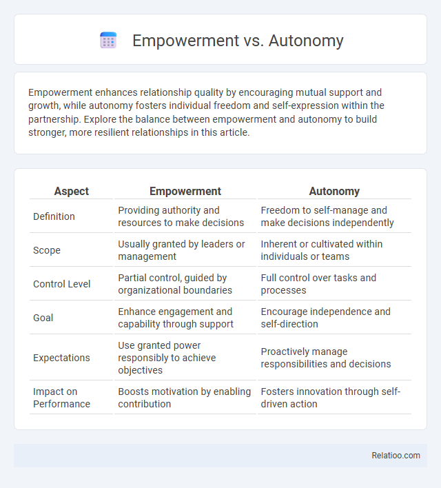 Empowerment vs. Autonomy - What is The Difference?