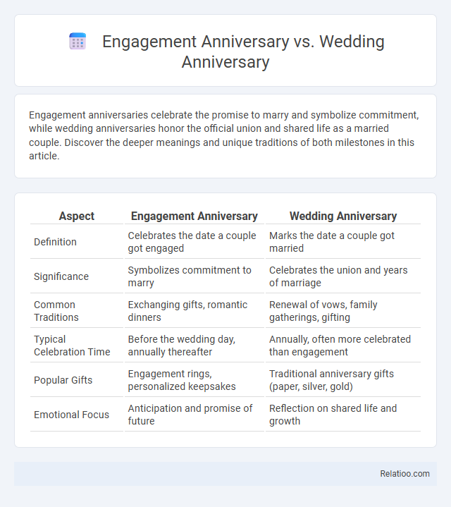 Engagement Anniversary vs. Wedding Anniversary - What is The Difference?