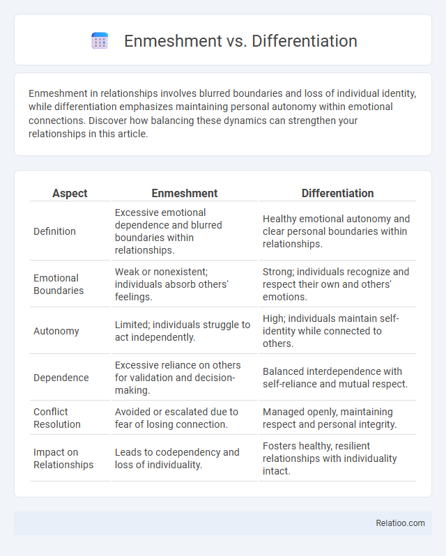 Enmeshment vs. Differentiation - What is The Difference?
