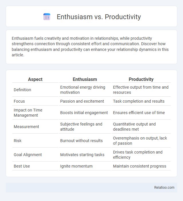 Enthusiasm vs. Productivity - What is The Difference?