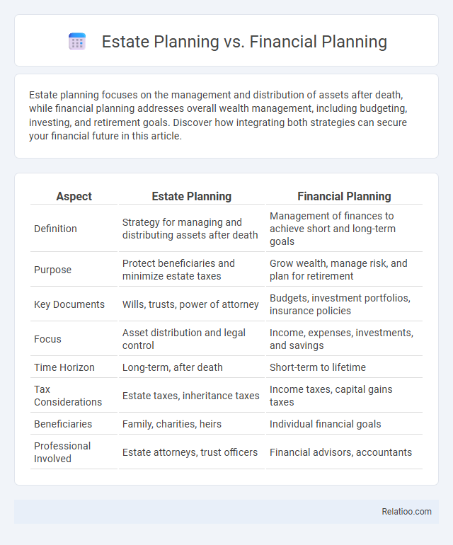 Estate Planning vs. Financial Planning - What is The Difference?