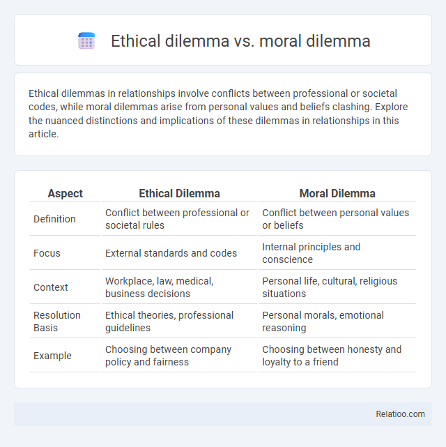 Ethical dilemma vs. moral dilemma - What is The Difference?