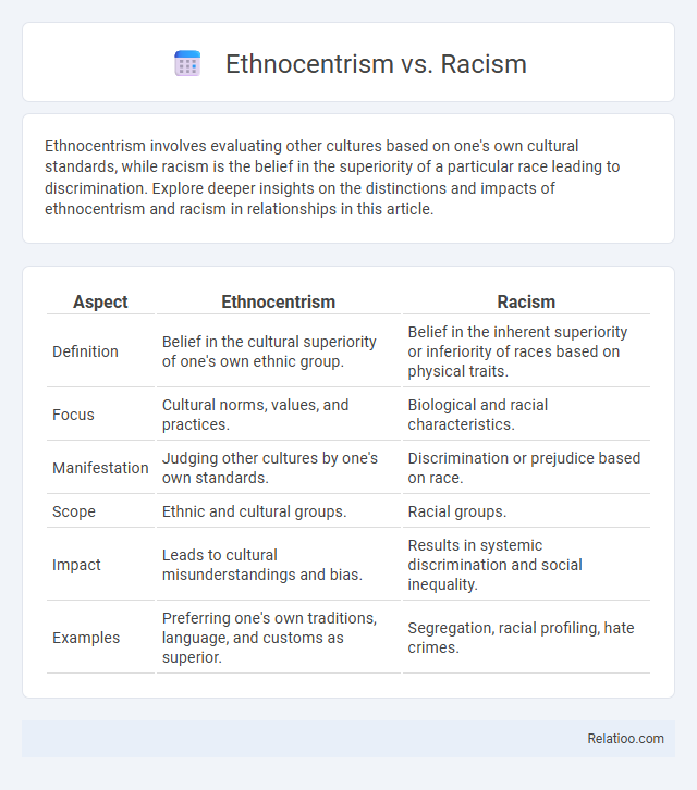 Ethnocentrism vs. Racism - What is The Difference?