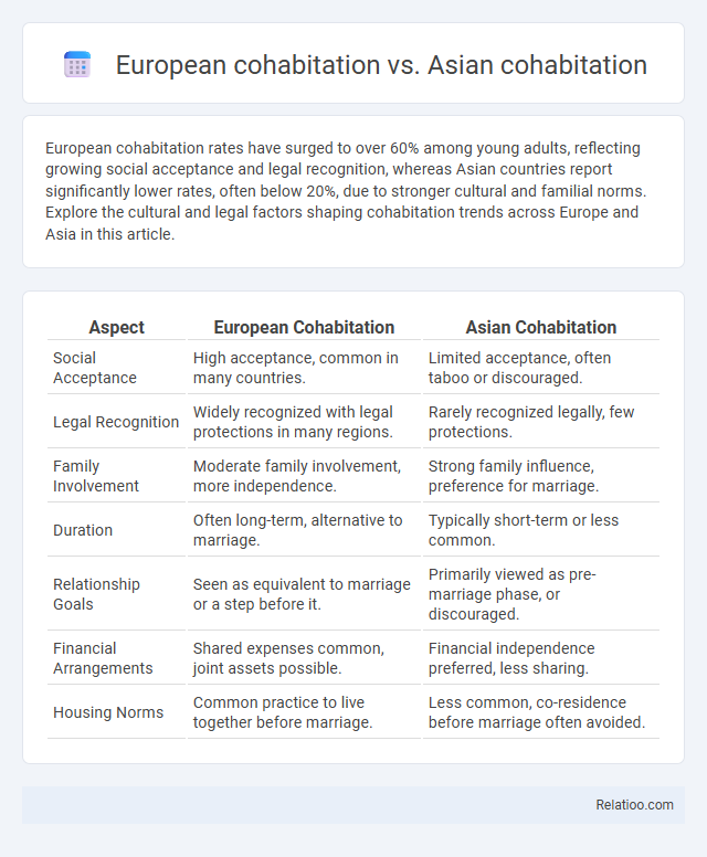 European cohabitation vs. Asian cohabitation - What is The Difference?