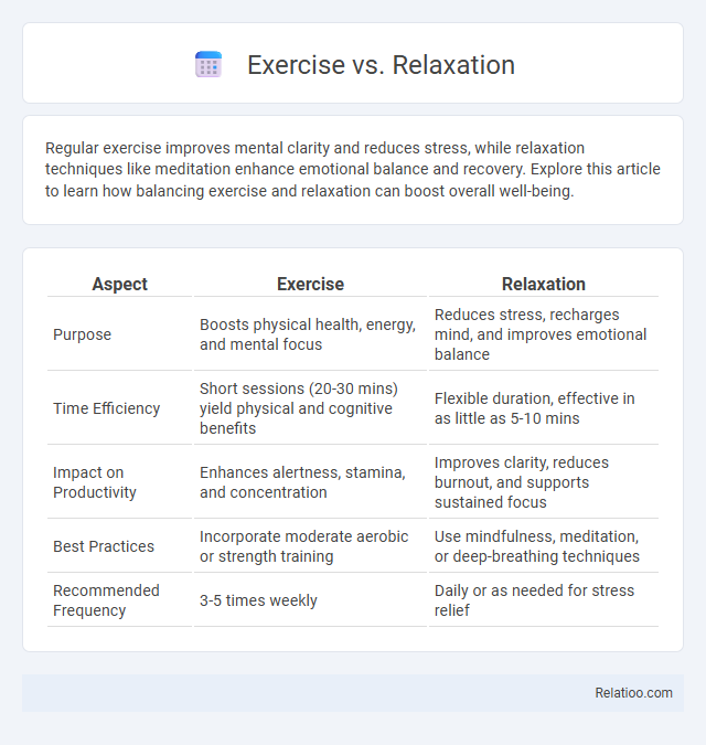 Exercise vs. Relaxation - What is The Difference?