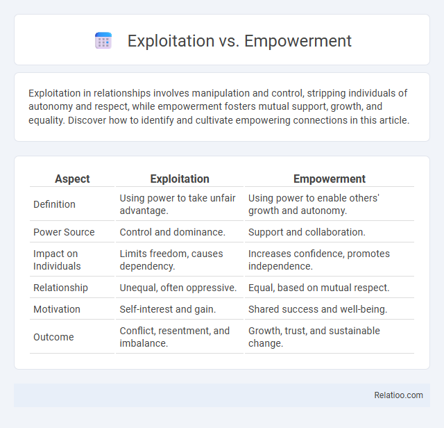 Exploitation vs. Empowerment - What is The Difference?