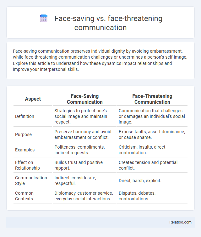 Face-saving vs. face-threatening communication - What is The Difference?