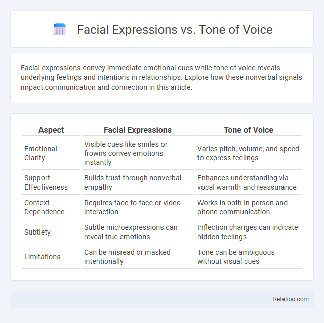Facial Expressions vs. Tone of Voice - What is The Difference?