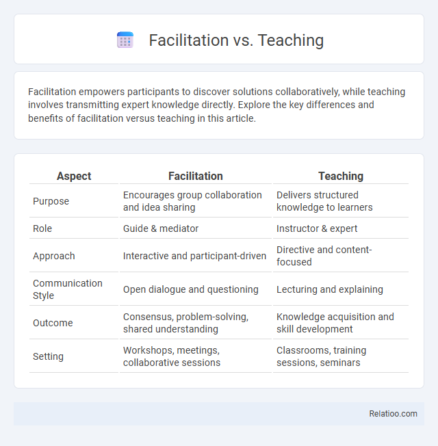 Facilitation vs. Teaching - What is The Difference?