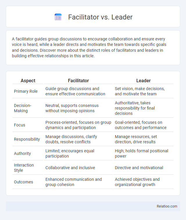 Facilitator vs. Leader - What is The Difference?