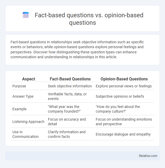 Fact-based questions vs. opinion-based questions - What is The Difference?