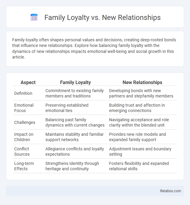Family Loyalty vs. New Relationships - What is The Difference?
