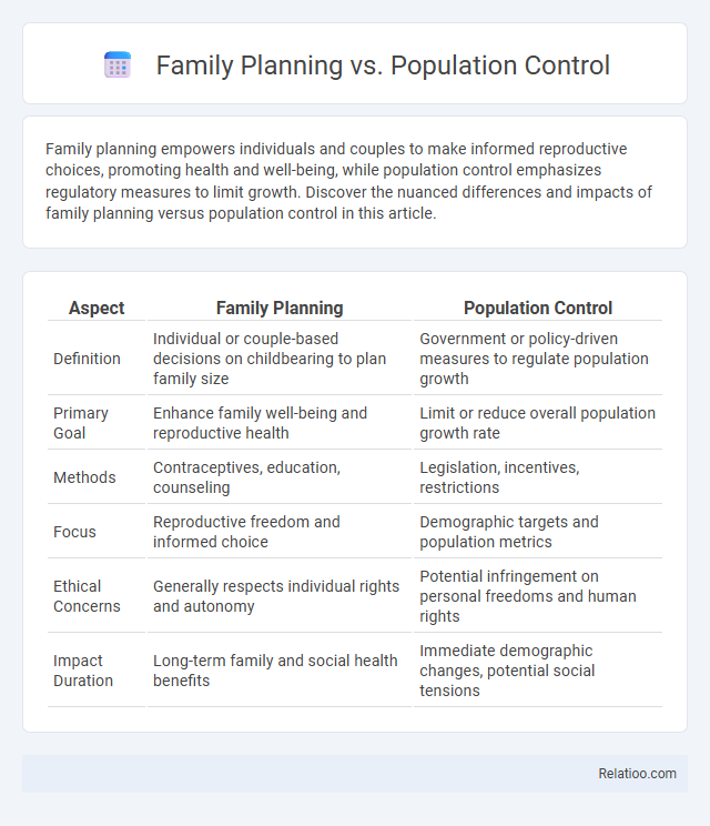 Family Planning vs. Population Control - What is The Difference?