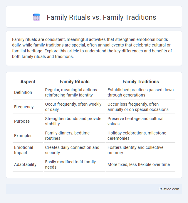 Family Rituals vs. Family Traditions - What is The Difference?
