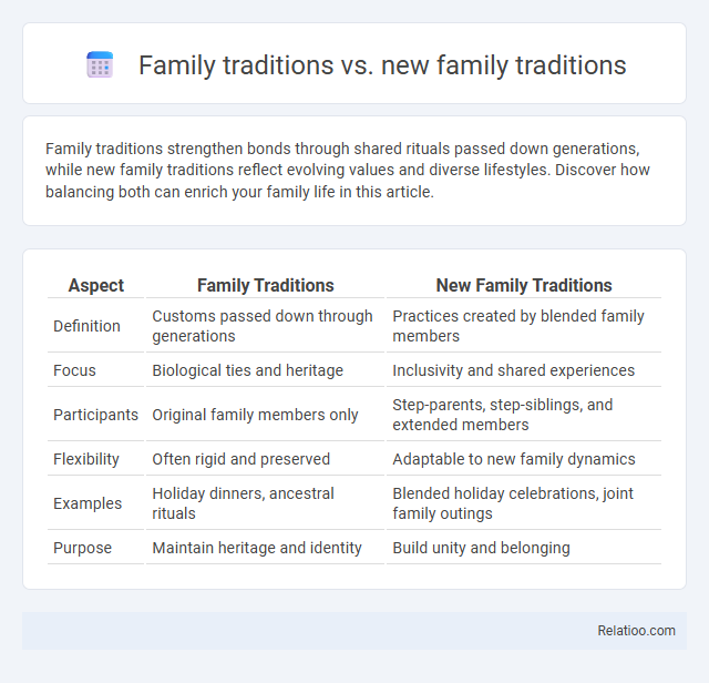 Family traditions vs. new family traditions - What is The Difference?