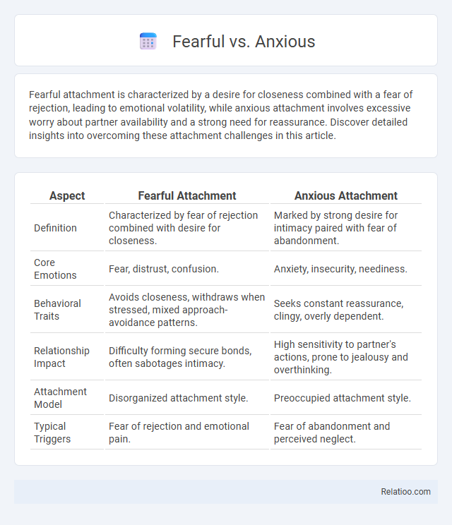 Fearful vs. Anxious - What is The Difference?