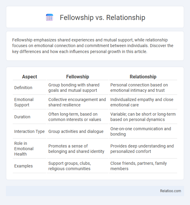 Fellowship vs. Relationship - What is The Difference?