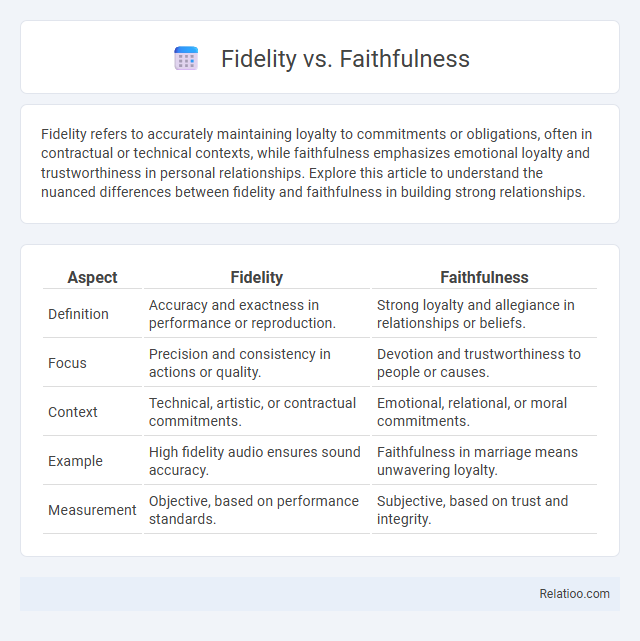 Fidelity vs. Faithfulness - What is The Difference?