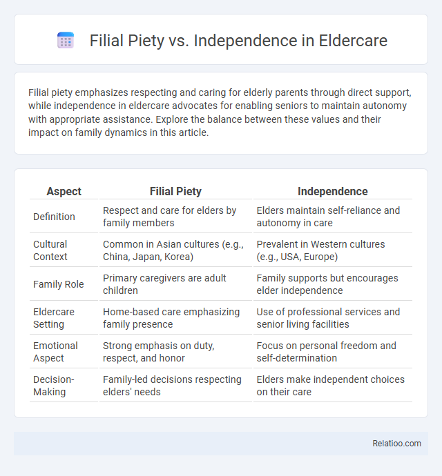 Filial Piety vs. Independence in Eldercare - What is The Difference?