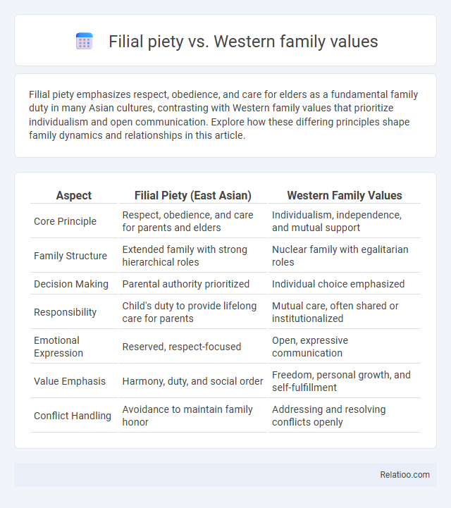 Filial piety vs. Western family values - What is The Difference?