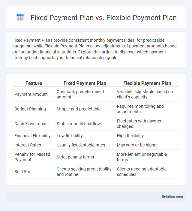 Fixed Payment Plan vs. Flexible Payment Plan - What is The Difference?