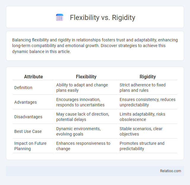 Flexibility vs. Rigidity - What is The Difference?