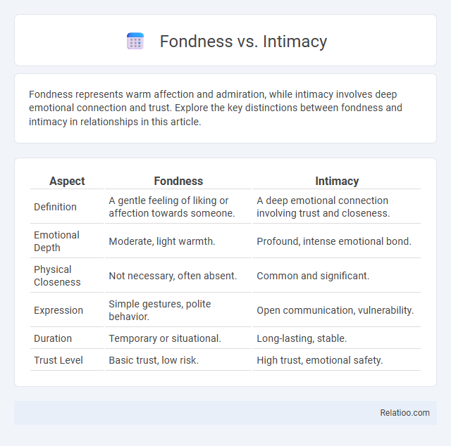 Fondness vs. Intimacy - What is The Difference?
