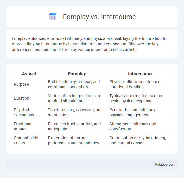 Foreplay vs. Intercourse - What is The Difference?