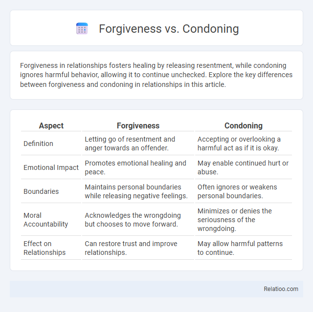 Forgiveness vs. Condoning - What is The Difference?