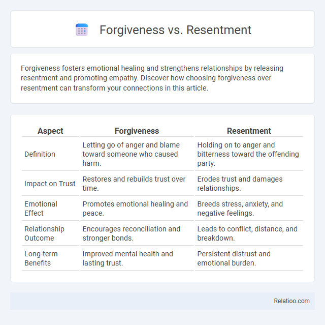 Forgiveness vs. Resentment - What is The Difference?