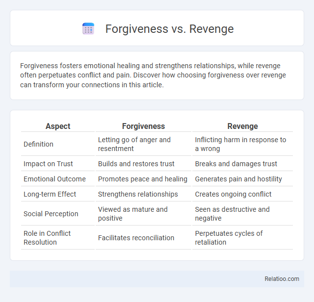 Forgiveness vs. Revenge - What is The Difference?