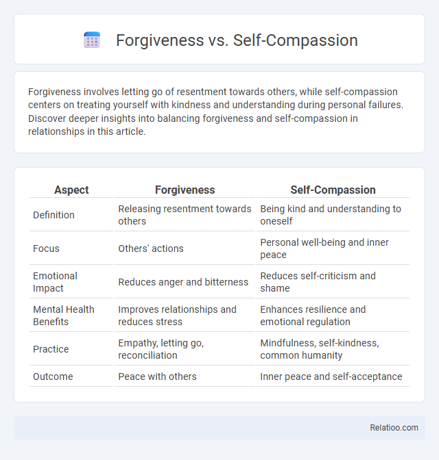 Forgiveness vs. Self-Compassion - What is The Difference?