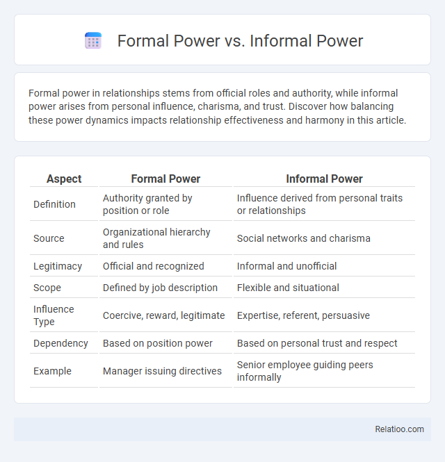 Formal Power vs. Informal Power - What is The Difference?