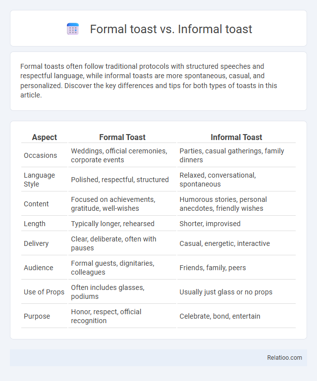 Formal toast vs. Informal toast - What is The Difference?