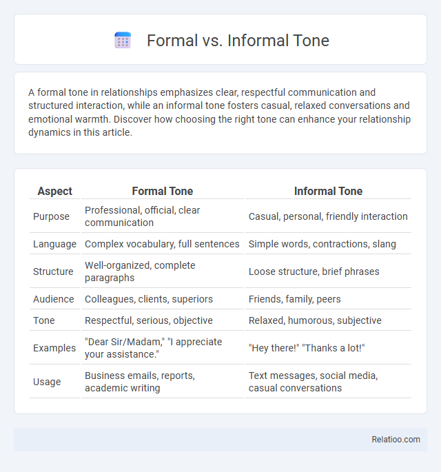 Formal vs. Informal Tone - What is The Difference?