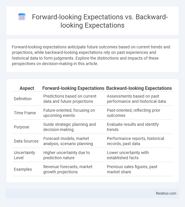 Forward-looking Expectations vs. Backward-looking Expectations - What is The Difference?