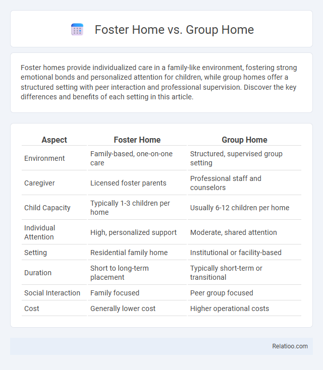 Foster Home vs. Group Home - What is The Difference?