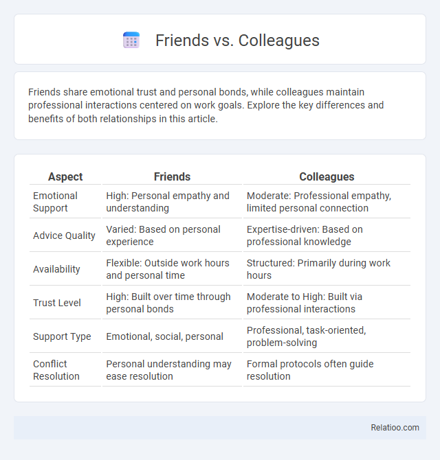 Friends vs. Colleagues - What is The Difference?