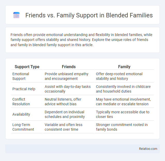 Friends vs. Family Support in Blended Families - What is The Difference?