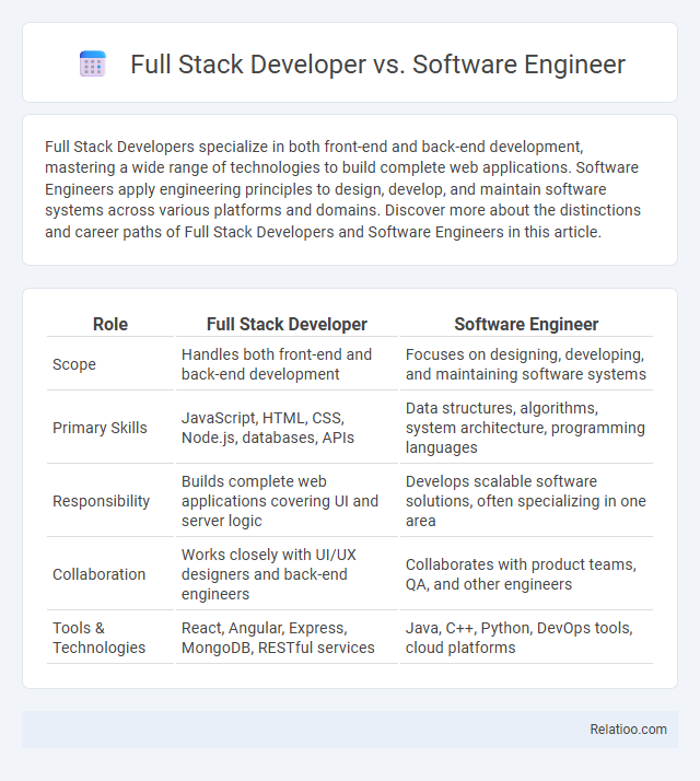 Full Stack Developer vs. Software Engineer - What is The Difference?