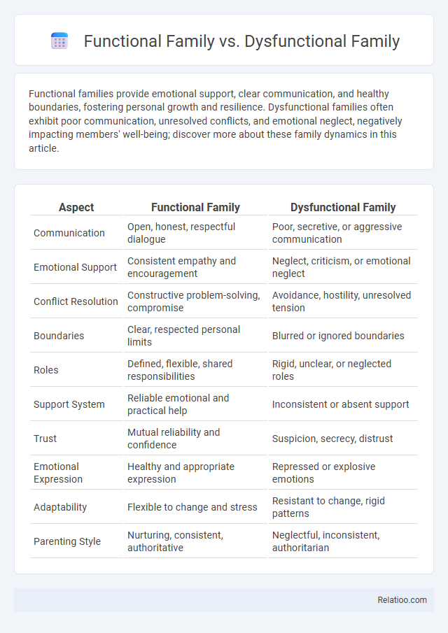Functional Family vs. Dysfunctional Family - What is The Difference?