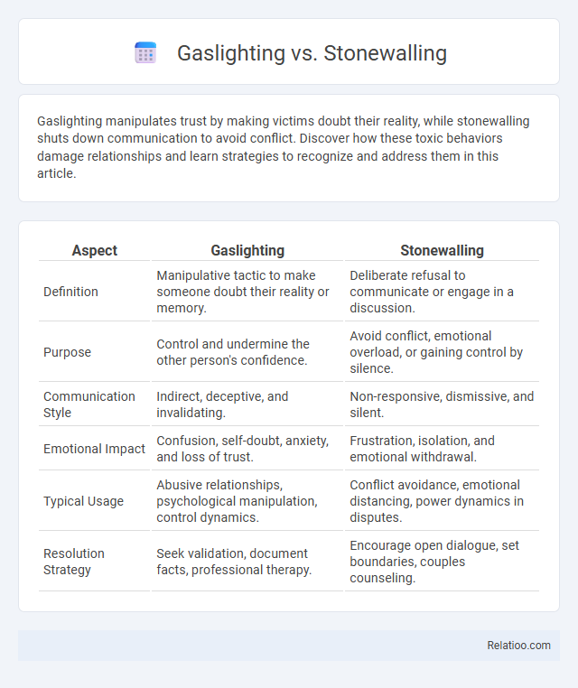Gaslighting vs. Stonewalling - What is The Difference?