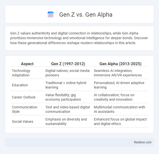 Gen Z vs. Gen Alpha - What is The Difference?