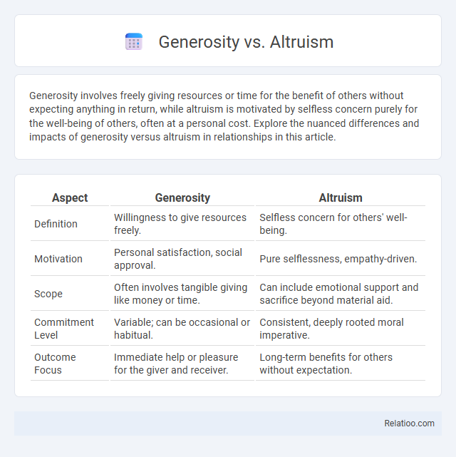 Generosity vs. Altruism - What is The Difference?