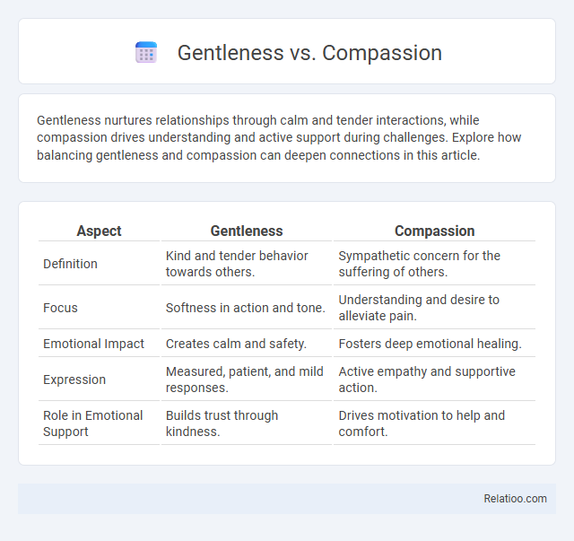 Gentleness vs. Compassion - What is The Difference?