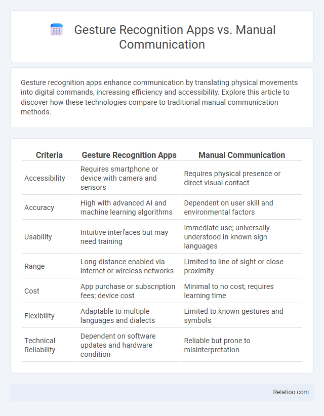 Gesture Recognition Apps vs. Manual Communication - What is The Difference?