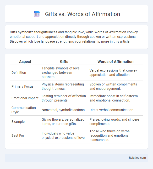 Gifts vs. Words of Affirmation - What is The Difference?