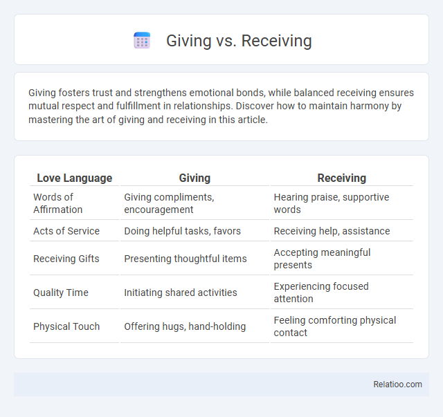 Giving vs. Receiving - What is The Difference?